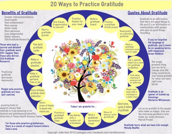 20 Ways to Practice Gratitude 20 Ways to Practice Gratitude