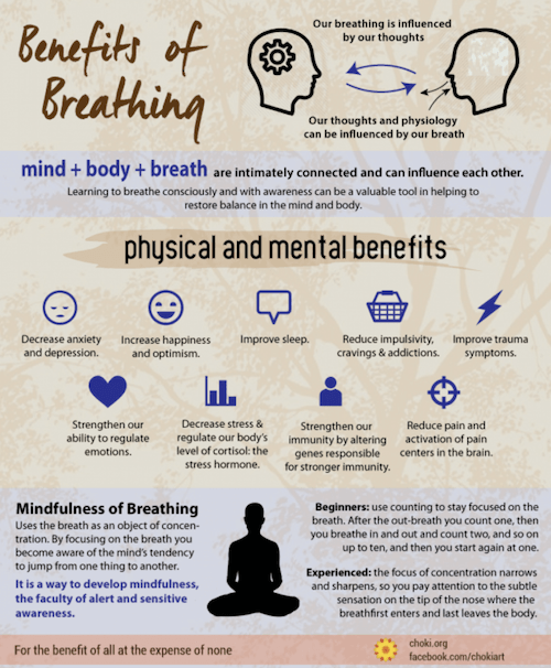 Day 2 Three Mindful Breaths – Mindfulness Meditation Teacher Training