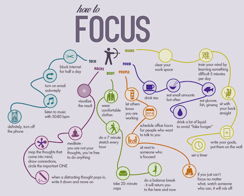 How to Focus How to Focus